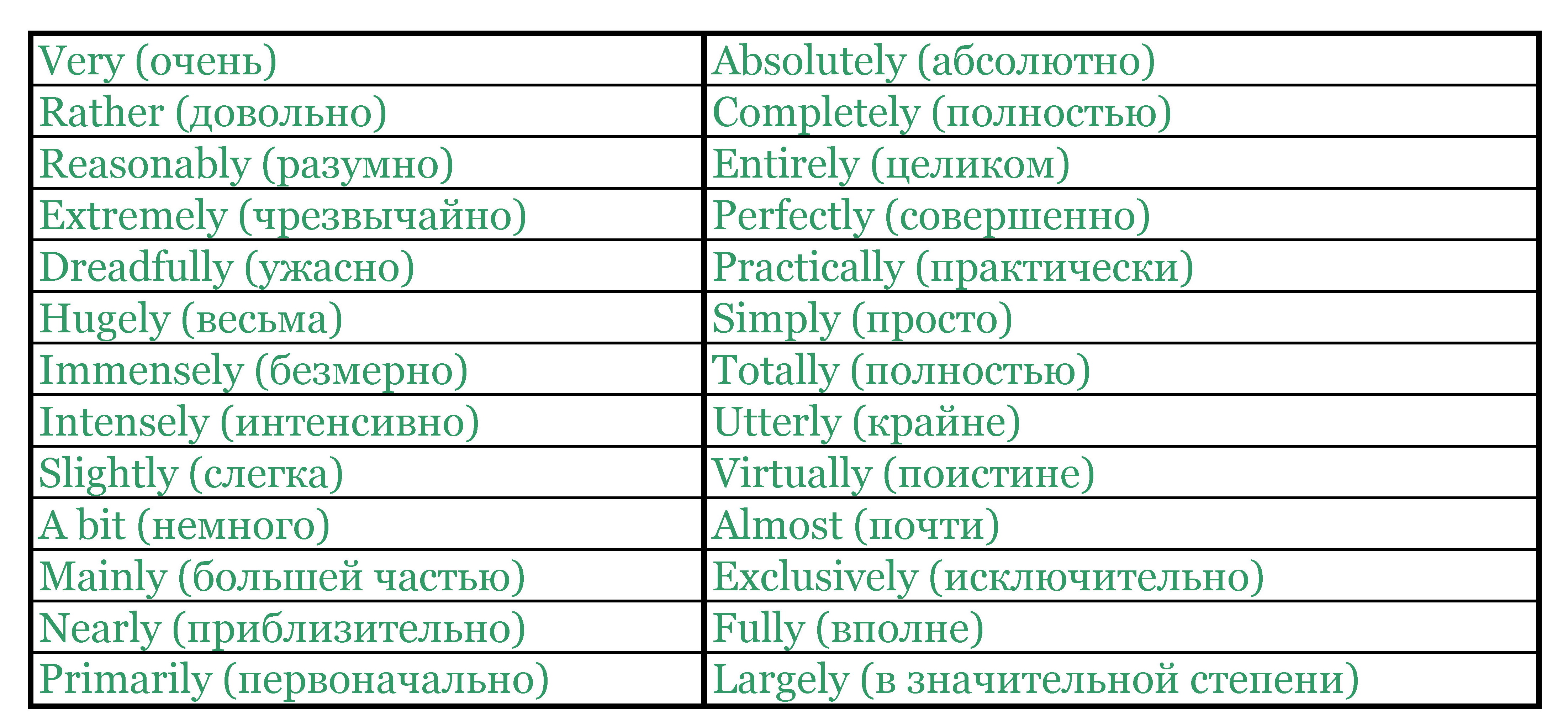 Прилагательные для описания характера на английском